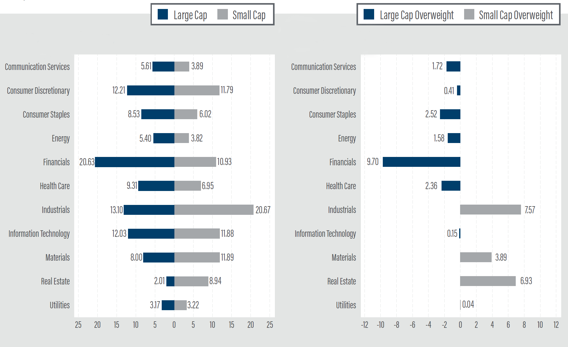 International Small Cap